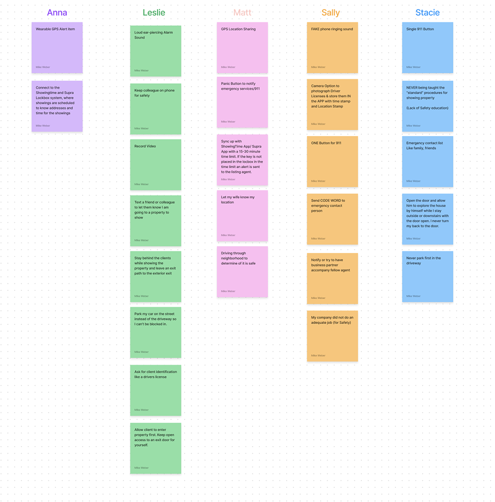 Image of a digital post-it note affinity map.