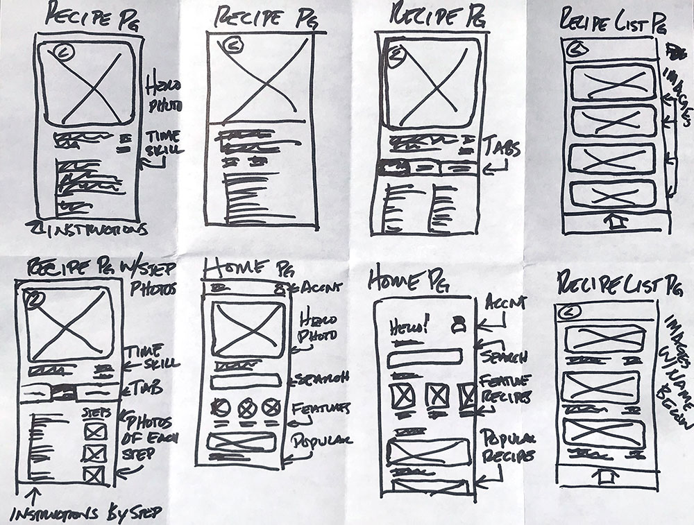 Crazy eights sketch of recipe app.