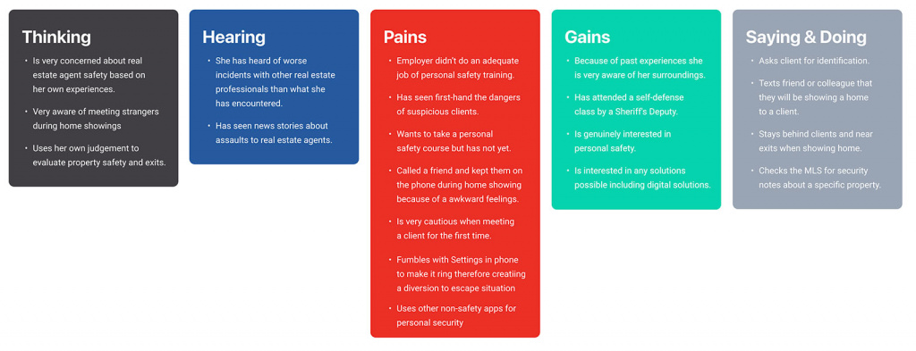 Image of a digital empathy map.