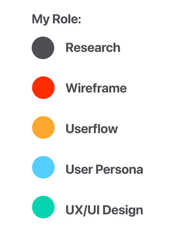 My Role: Research, Wire frame, User flow, User Persona, UXUI Design.
