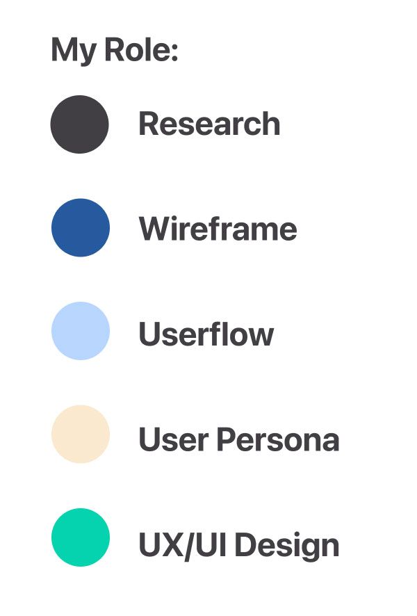 My Role: Research, Wireframe, Userflow, User Persona, UXUI Design.