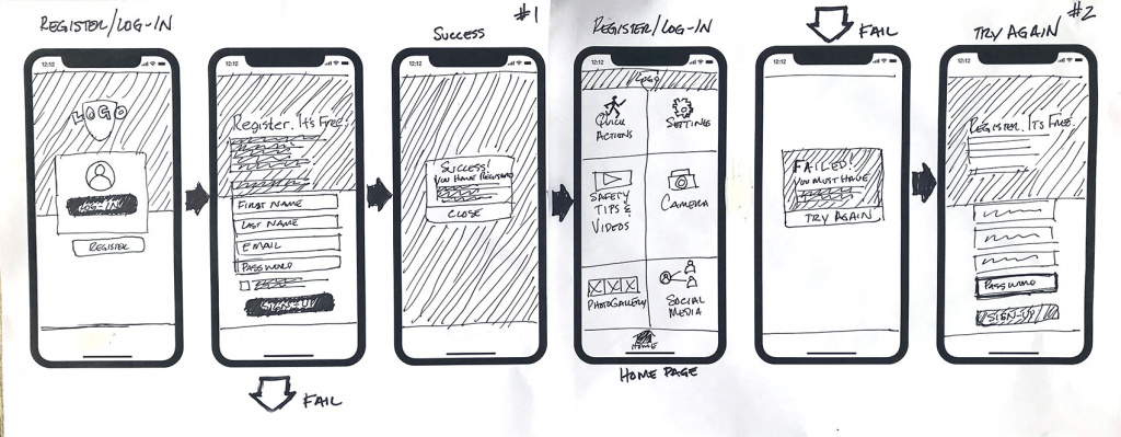 Sketch of the register log-in process.