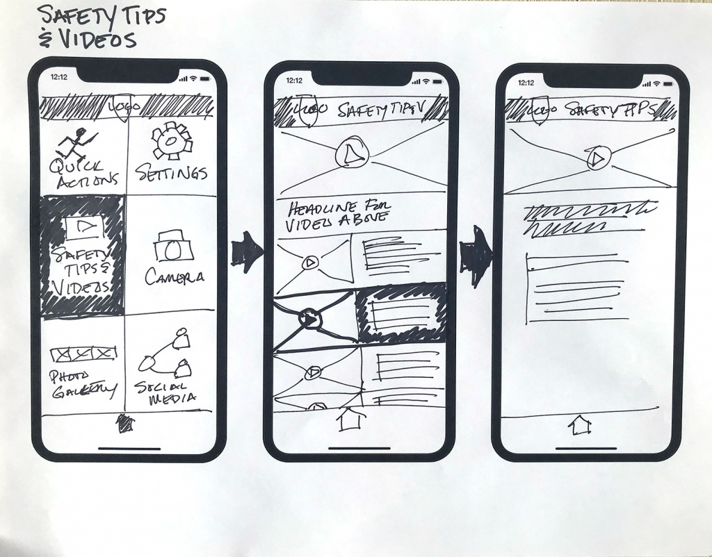 Sketch of how the user would access the safety videos on the app.