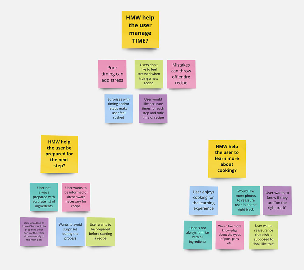 Recipe Affinity Map.