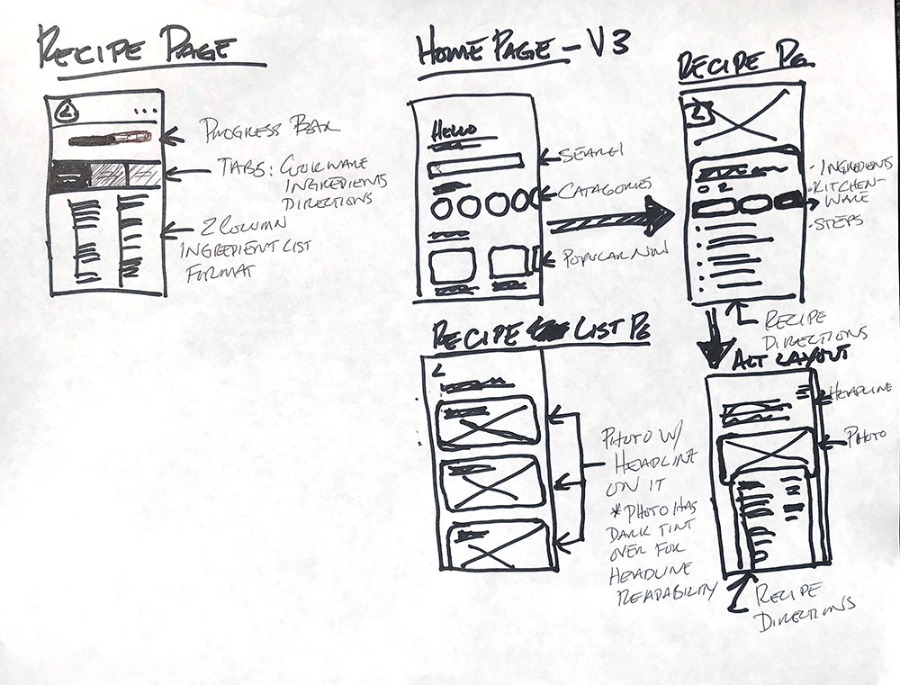 Sketch of alternative ideas for home pages for the app.