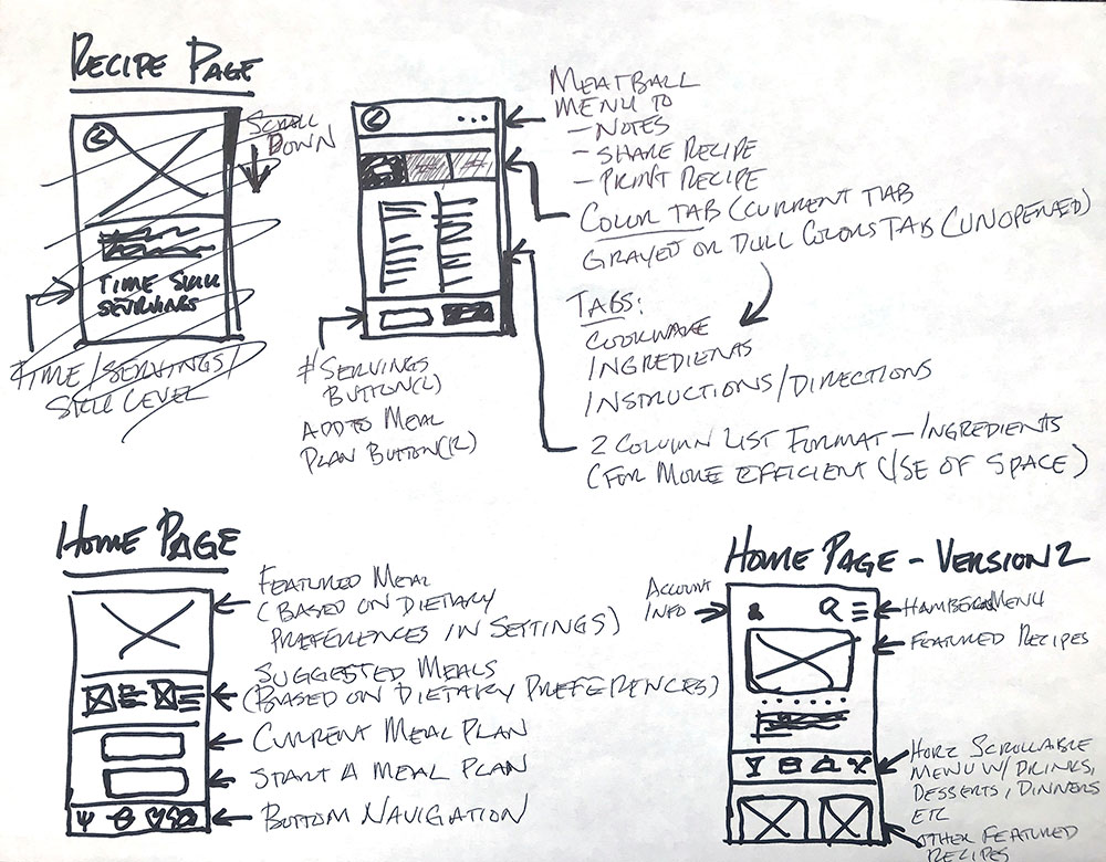 Sketch of ingredients page and home page sketches.