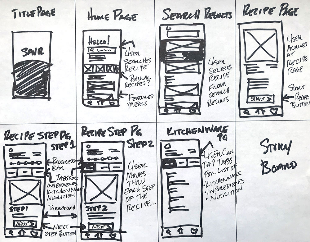 Storyboard sketch of recipe app.