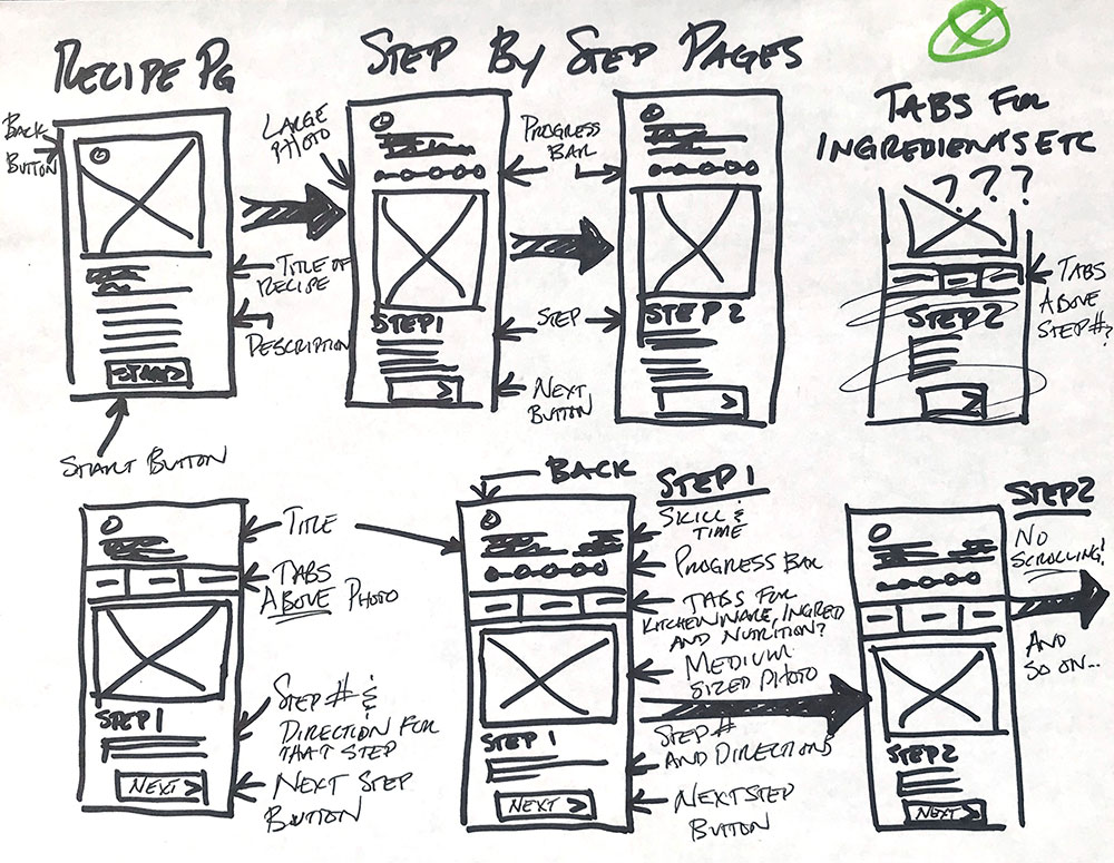Sketch of step by step pages of app.